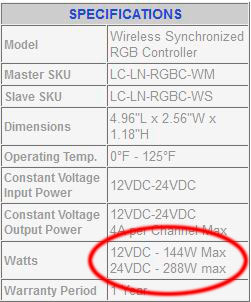 LED Specs