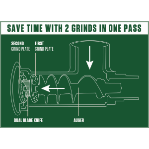 How the Dual Meat Grinder Works