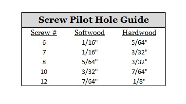 Screw Pilot Hole Guide