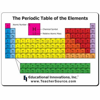 Periodic Table Mousepad